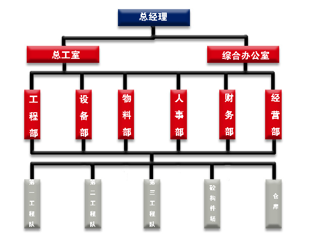 乐鱼平台-乐鱼（中国）一站式服务平台
组织结构